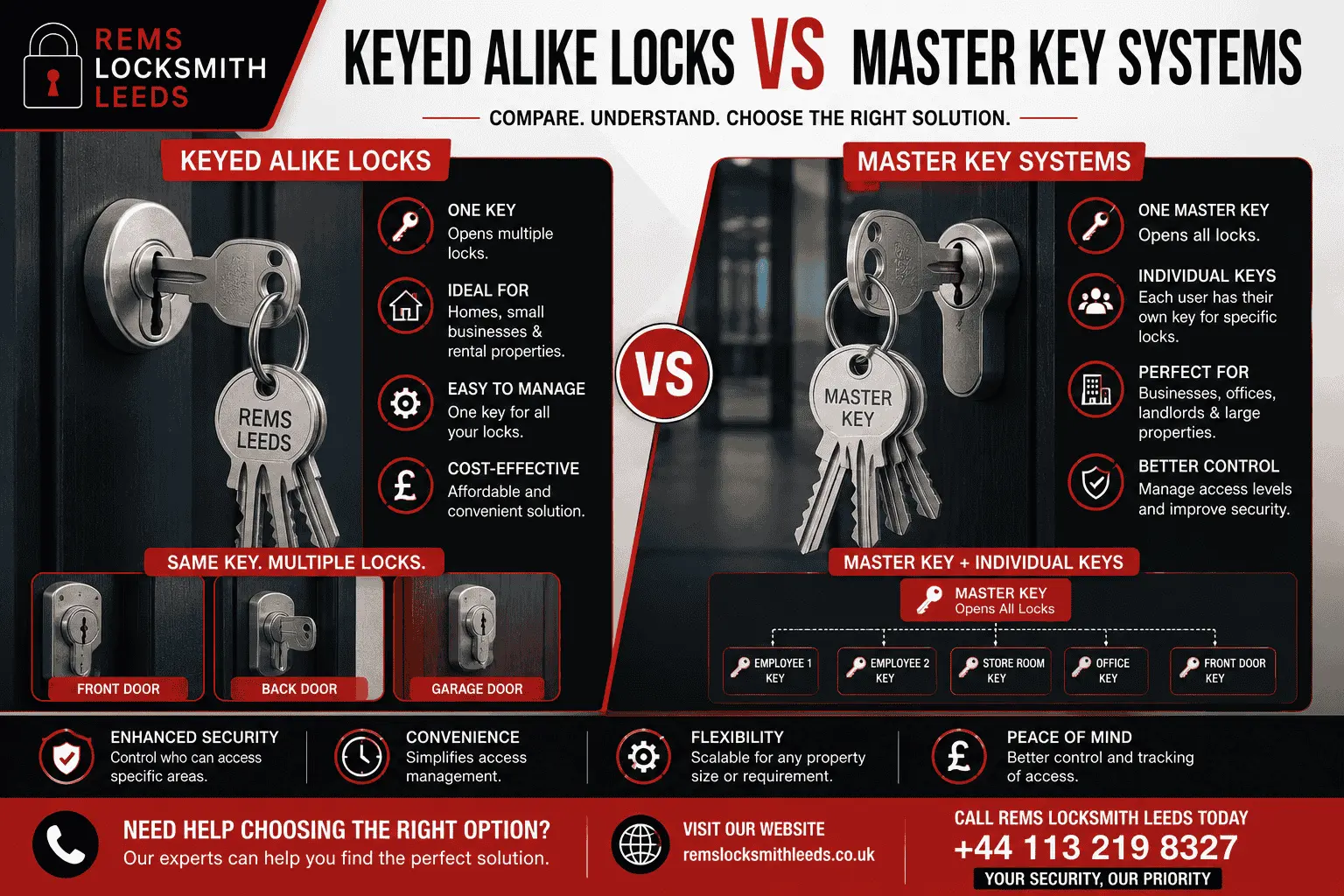 Keyed Alike vs Master Key System: Which Is Best?